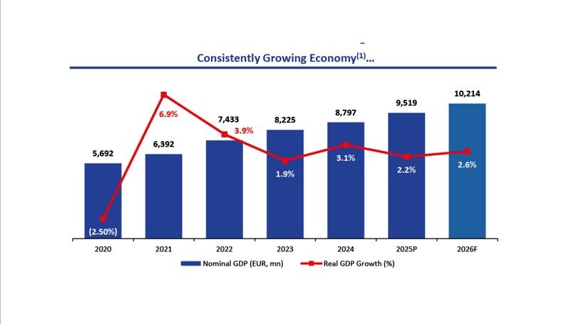 Growing economy with rising income